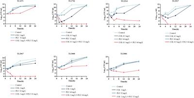 Plumbagin resurrect colistin susceptible against colistin-resistant Pseudomonas aeruginosa in vitro and in vivo